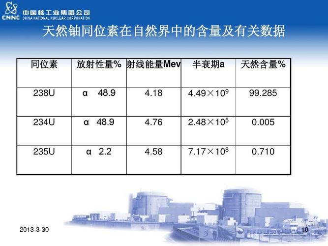 同位素化工厂有污染吗为什么，同位素生产企业！(tong wei su hua gong chang you wu ran ma wei shen me tong wei su sheng chan qi ye)