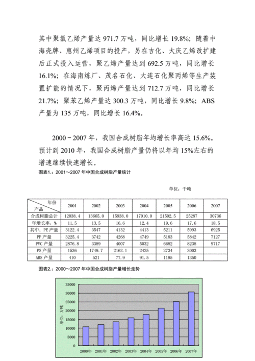 乙烯为什么被称为重要的化工原料，为什么说乙烯的产量代表一个国家和地区的化工发展水平！(yi xi wei shen me bei cheng wei zhong yao de hua gong yuan liao wei shen me shuo yi xi de chan liang dai biao yi ge guo jia he di qu de hua gong fa zhan shui ping)