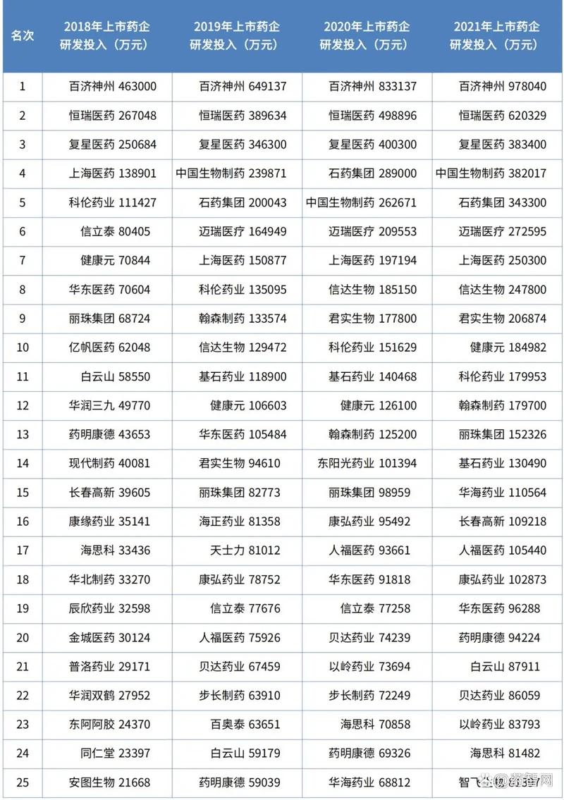 为什么说化工专业是天坑，为什么化工专业没人报？(wei shen me shuo hua gong zhuan ye shi tian keng wei shen me hua gong zhuan ye mei ren bao)