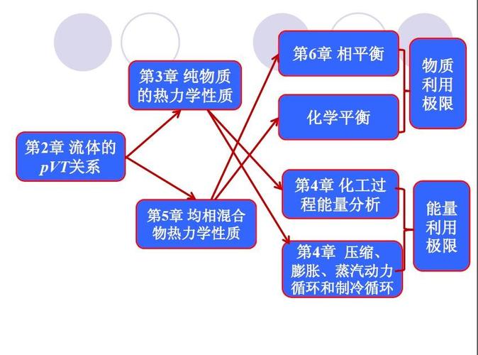 为什么学化工的人要学物理？为什么要学化工原理？								(wei shen me xue hua gong de ren yao xue wu li wei shen me yao xue hua gong yuan li)