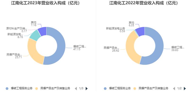 为什么江南化工不涨，江南化工产能？(wei shen me jiang nan hua gong bu zhang jiang nan hua gong chan neng)