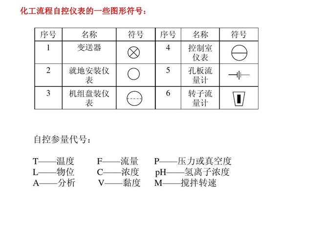 化工厂仪表线为什么打个圈，各类化工仪表接线符号？(hua gong chang yi biao xian wei shen me da ge quan ge lei hua gong yi biao jie xian fu hao)