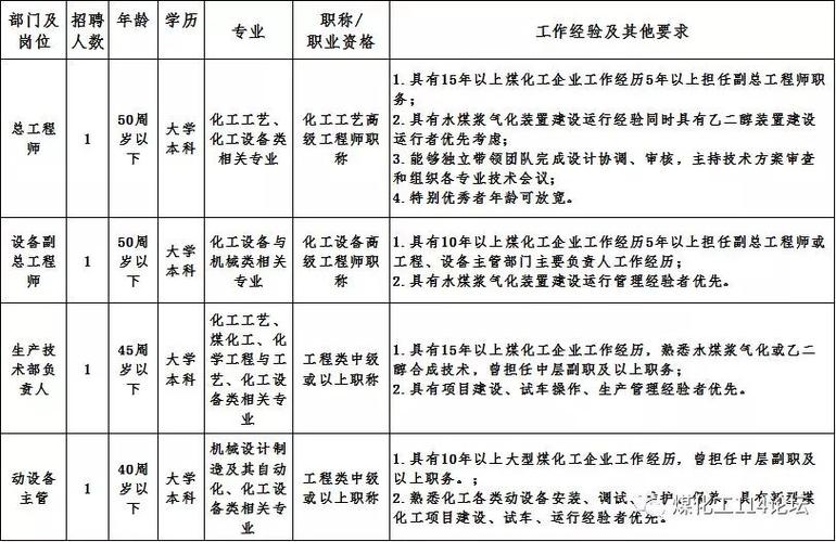 化工厂为什么招人要学历呢，化工厂需要学历吗(hua gong chang wei shen me zhao ren yao xue li ne hua gong chang xu yao xue li ma)