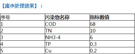 化工厂为什么cod高？工厂cod排放标准？								(hua gong chang wei shen me gao gong chang pai fang biao zhun)