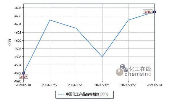 为什么化工产品价格会下降？为什么化工产品一直在涨？								(wei shen me hua gong chan pin jia ge hui xia jiang wei shen me hua gong chan pin yi zhi zai zhang)