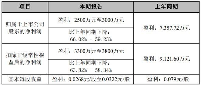 化工为什么不裁员，化工为啥停产(hua gong wei shen me bu cai yuan hua gong wei sha ting chan)