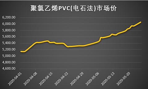 化工石油为什么涨价了呢，为啥原油涨化工就涨？(hua gong shi you wei shen me zhang jia le ne wei sha yuan you zhang hua gong jiu zhang)