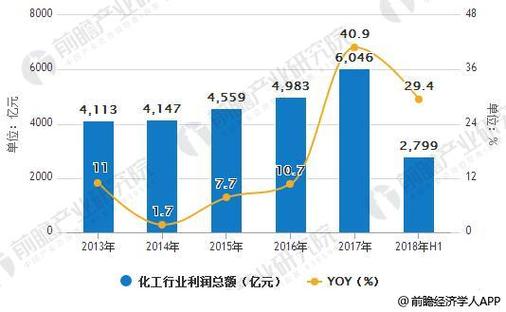 化工厂的利润为什么高？化工厂的利润为什么高呢？								(hua gong chang de li run wei shen me gao hua gong chang de li run wei shen me gao ne)