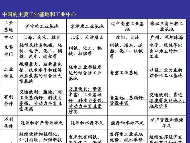 为什么要研究化工产业，化学工业为什么需要丰富的水源？(wei shen me yao yan jiu hua gong chan ye hua xue gong ye wei shen me xu yao feng fu de shui yuan)