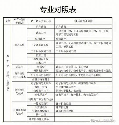 化工为什么跨冶金专业就业，化工跨考什么专业比较容易(hua gong wei shen me kua ye jin zhuan ye jiu ye hua gong kua kao shen me zhuan ye bi jiao rong yi)