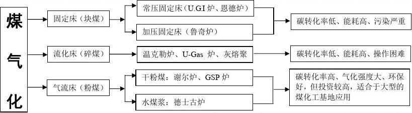 为什么要简化工艺路线，为什么要简化工艺路线的原因！(wei shen me yao jian hua gong yi lu xian wei shen me yao jian hua gong yi lu xian de yuan yin)