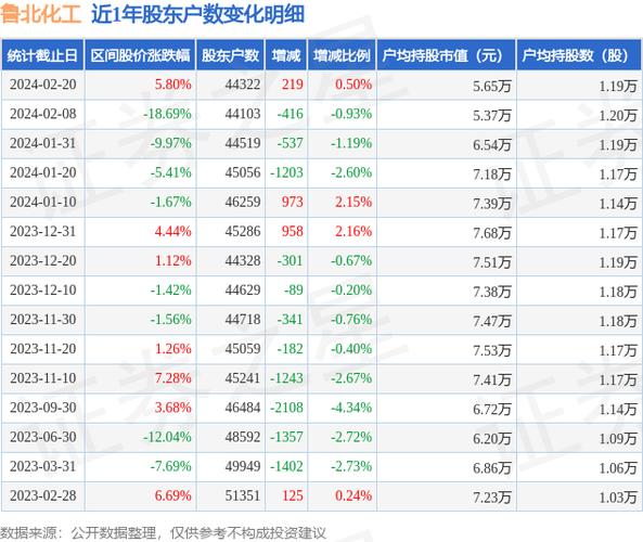 鲁北化工股票为什么不涨呢，鲁北化工股票怎么样！(lu bei hua gong gu piao wei shen me bu zhang ne lu bei hua gong gu piao zen me yang)