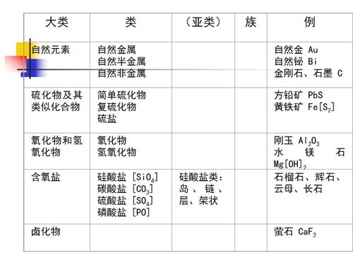 矿物为什么叫石油化工类，矿物为什么叫石油化工类别！(kuang wu wei shen me jiao shi you hua gong lei kuang wu wei shen me jiao shi you hua gong lei bie)