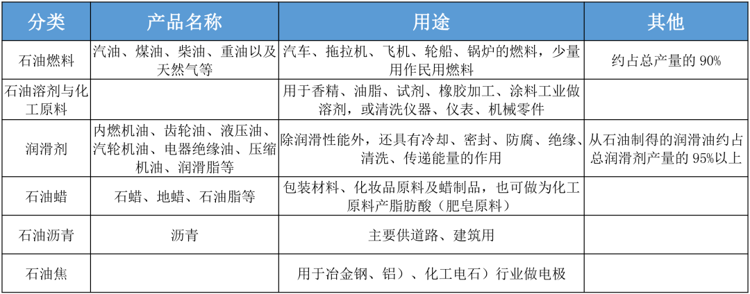 石油属于材料化工嘛为什么，石油是化工原料还是化工产品？(shi you shu yu cai liao hua gong ma wei shen me shi you shi hua gong yuan liao hai shi hua gong chan pin)