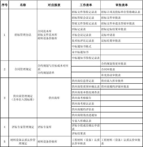 表单是标准化工作吗为什么，表单的概念是什么？(biao dan shi biao zhun hua gong zuo ma wei shen me biao dan de gai nian shi shen me)