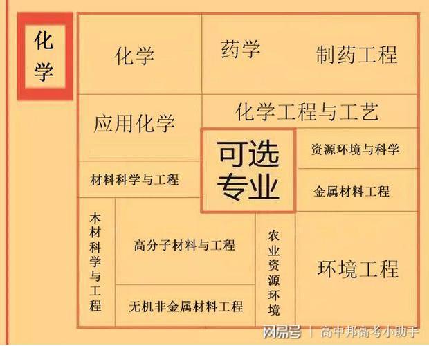 为什么选择化工这个专业，选择化工专业的原因？(wei shen me xuan ze hua gong zhe ge zhuan ye xuan ze hua gong zhuan ye de yuan yin)