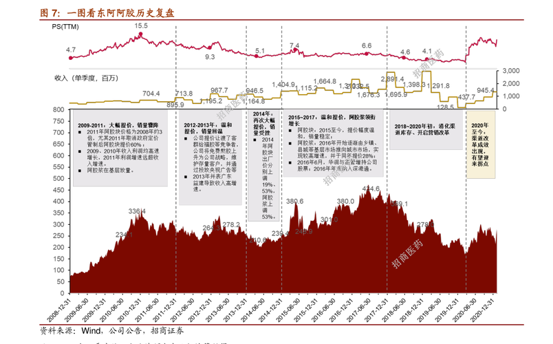 磷化工股票为什么跌，磷化工板块为啥跌了(lin hua gong gu piao wei shen me die lin hua gong ban kuai wei sha die le)