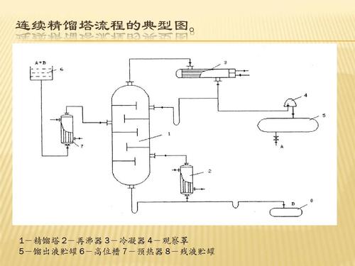 精馏是精细化工吗为什么，精馏是一个什么过程(jing liu shi jing xi hua gong ma wei shen me jing liu shi yi ge shen me guo cheng)