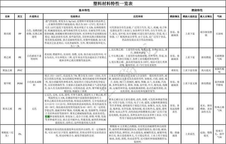 化工原料性质分为什么，化工原料可分为(hua gong yuan liao xing zhi fen wei shen me hua gong yuan liao ke fen wei)