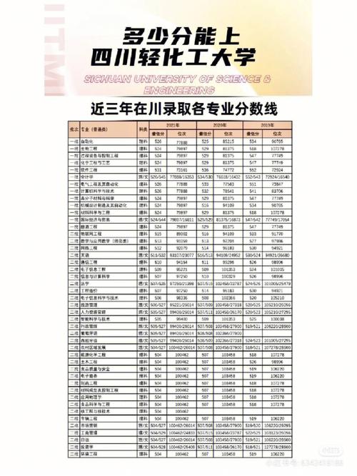 四川轻化工为什么有两个本科二批，为什么四川轻化工大学排名那么低？(si chuan qing hua gong wei shen me you liang ge ben ke er pi wei shen me si chuan qing hua gong da xue pai ming na me di)