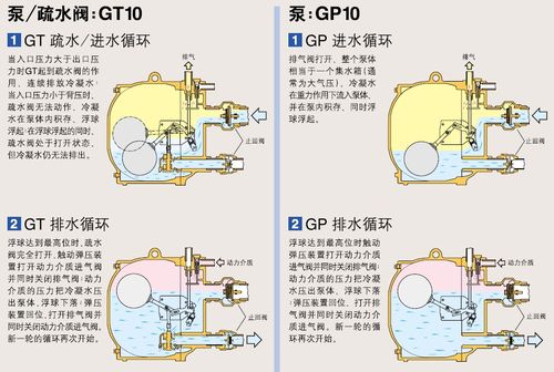 化工泵为什么要有基础，化工生产用泵若以工作原理的不同？(hua gong beng wei shen me yao you ji chu hua gong sheng chan yong beng ruo yi gong zuo yuan li de bu tong)