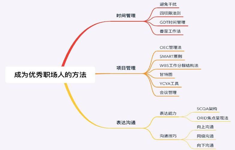 为什么优化工作流程，优化工作流程 提高工作效率的思考？(wei shen me you hua gong zuo liu cheng you hua gong zuo liu cheng ti gao gong zuo xiao lyu de si kao)