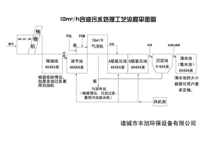 化工厂含油废水吗为什么，工厂含油废水处理方式(hua gong chang han you fei shui ma wei shen me gong chang han you fei shui chu li fang shi)