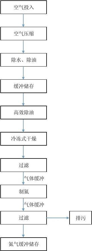 化工工艺为什么要先通入氮气，化工工艺为什么要先通入氮气呢(hua gong gong yi wei shen me yao xian tong ru dan qi hua gong gong yi wei shen me yao xian tong ru dan qi ne)