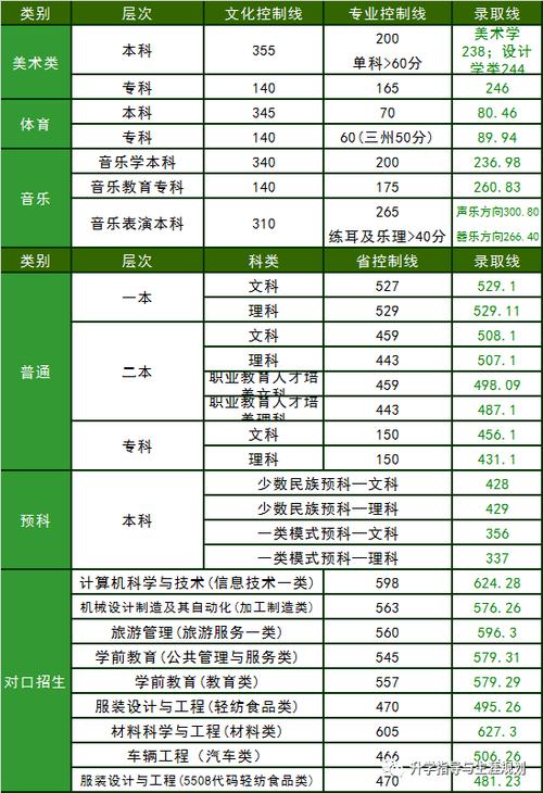 四川轻化工为什么有几个录取线，四川轻化工今年二本大概几分！(si chuan qing hua gong wei shen me you ji ge lu qu xian si chuan qing hua gong jin nian er ben da gai ji fen)