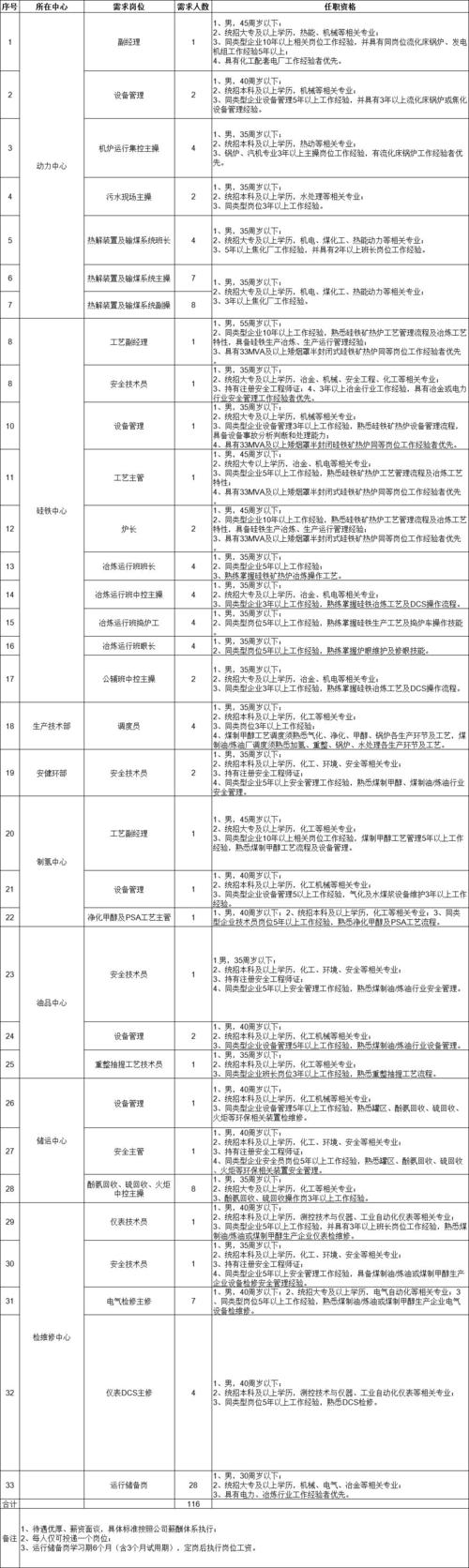 为什么化工招聘好难考，化工厂为什么招不到人(wei shen me hua gong zhao pin hao nan kao hua gong chang wei shen me zhao bu dao ren)