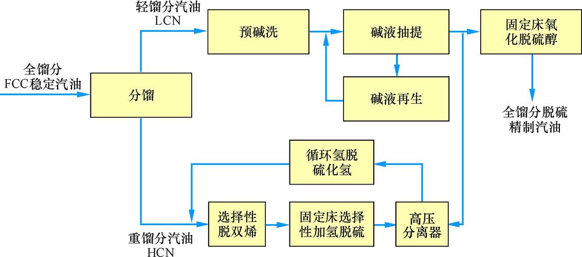 为什么化工装置都要加氢？为什么要对化工装置进行安全设计？								(wei shen me hua gong zhuang zhi dou yao jia qing wei shen me yao dui hua gong zhuang zhi jin xing an quan she ji)