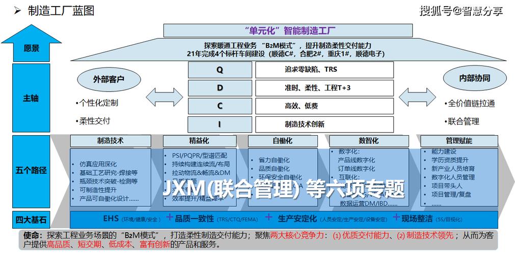 化工厂都要转型吗为什么，化工厂转行(hua gong chang dou yao zhuan xing ma wei shen me hua gong chang zhuan hang)