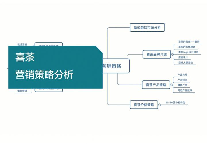 为什么要弄产品策略化工作？产品策略的目的是给消费者？								(wei shen me yao nong chan pin ce lue hua gong zuo chan pin ce lue de mu di shi gei xiao fei zhe)