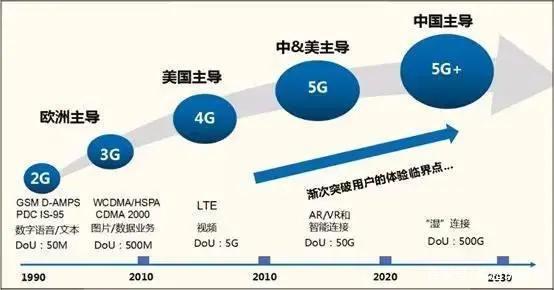 5g跟化工有关系吗为什么，5g跟化工有关系吗为什么不能用！(gen hua gong you guan xi ma wei shen me gen hua gong you guan xi ma wei shen me bu neng yong)