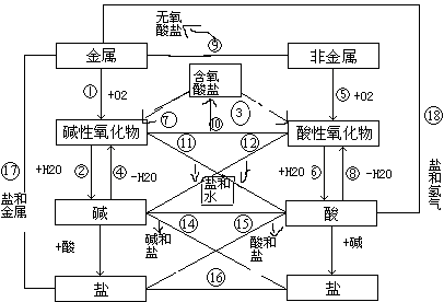 化工与银子的关系大吗为什么，化学与化工的关系(hua gong yu yin zi de guan xi da ma wei shen me hua xue yu hua gong de guan xi)