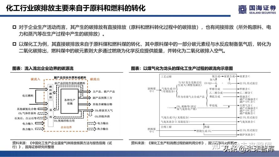 为什么要研究化工产业化，为什么要提出工业化的任务(wei shen me yao yan jiu hua gong chan ye hua wei shen me yao ti chu gong ye hua de ren wu)