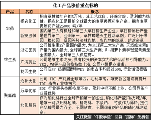 化工产品为什么会跌得厉害？化工产品为什么涨价？								(hua gong chan pin wei shen me hui die de li hai hua gong chan pin wei shen me zhang jia)