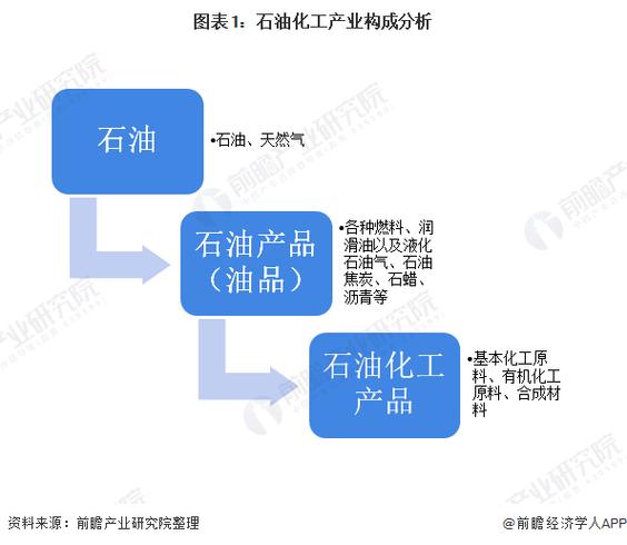 化工都有期货吗为什么呢？化工行业期货？								(hua gong dou you qi huo ma wei shen me ne hua gong hang ye qi huo)