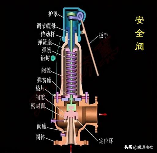 化工厂安全阀为什么常开，化工安全阀的作用(hua gong chang an quan fa wei shen me chang kai hua gong an quan fa de zuo yong)