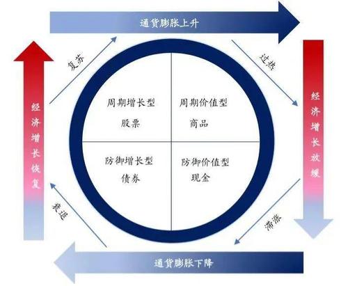 为什么顺周期是涨有色化工？顺周期上涨逻辑？								(wei shen me shun zhou qi shi zhang you se hua gong shun zhou qi shang zhang luo ji)