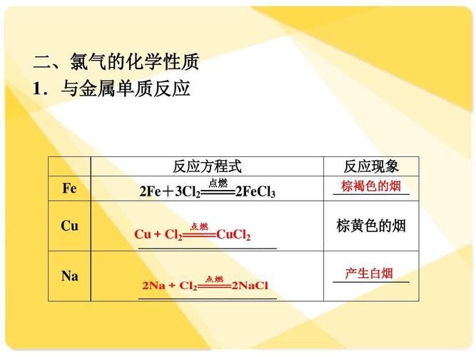 氯化工艺为什么是高危，氯化工艺是危险工艺吗？(lyu hua gong yi wei shen me shi gao wei lyu hua gong yi shi wei xian gong yi ma)