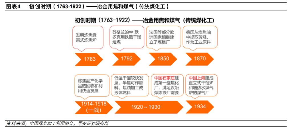 为什么发展煤化工，为什么我国煤化工产业可以迅速发展？(wei shen me fa zhan mei hua gong wei shen me wo guo mei hua gong chan ye ke yi xun su fa zhan)