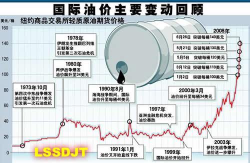 化工石油为什么涨价这么快，化工石油为什么涨价这么快原因？(hua gong shi you wei shen me zhang jia zhe me kuai hua gong shi you wei shen me zhang jia zhe me kuai yuan yin)