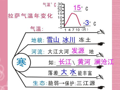 青藏高原为什么没有化工厂，青藏高原为什么没有寒潮(qing zang gao yuan wei shen me mei you hua gong chang qing zang gao yuan wei shen me mei you han chao)