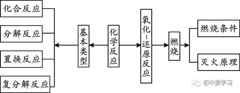 化工是合成反应么吗为什么，化工过程就是化学反应的过程！(hua gong shi he cheng fan ying me ma wei shen me hua gong guo cheng jiu shi hua xue fan ying de guo cheng)