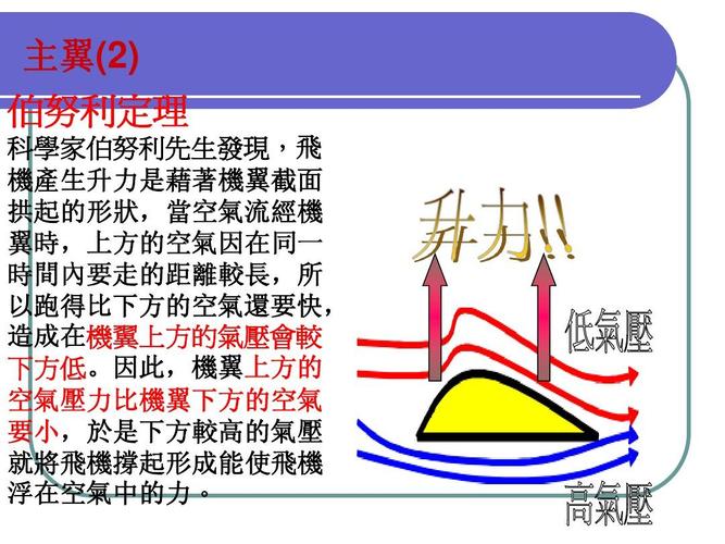 化工原理飞机为什么起飞，开飞机为什么要学化学(hua gong yuan li fei ji wei shen me qi fei kai fei ji wei shen me yao xue hua xue)