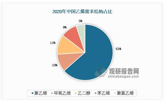 乙烯为什么叫化工之母？为什么乙烯是衡量一个国家化工产业发展水平的标志？								(yi xi wei shen me jiao hua gong zhi mu wei shen me yi xi shi heng liang yi ge guo jia hua gong chan ye fa zhan shui ping de biao zhi)