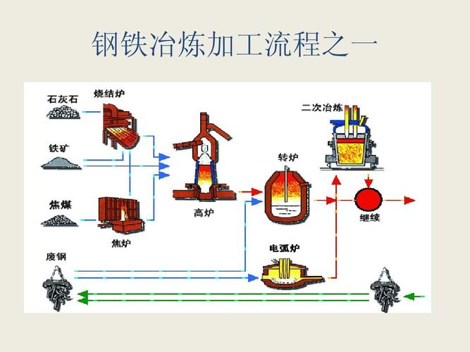 化工为什么跨冶金专业，化工和冶金行业(hua gong wei shen me kua ye jin zhuan ye hua gong he ye jin hang ye)