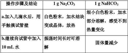 碳酸钠是化工纯碱吗为什么，碳酸钠称为纯碱的原因(tan suan na shi hua gong chun jian ma wei shen me tan suan na cheng wei chun jian de yuan yin)