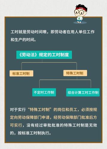 为什么要优化工时管理制度，为什么要优化工时管理制度的原因！(wei shen me yao you hua gong shi guan li zhi du wei shen me yao you hua gong shi guan li zhi du de yuan yin)